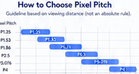 How to Choose Pixel Pitch