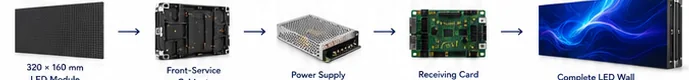 LED Modules & Components